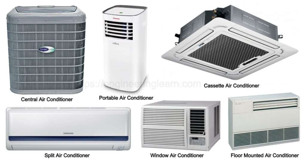 The best portable air conditioner-Top 3 Picks for Home The best portable air conditioner-Top 3 Picks for Home